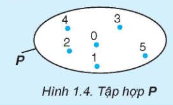Hình