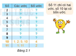 Hình