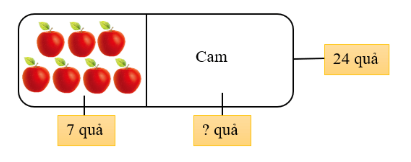 Hình